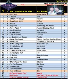 Ranking 820 de 2012